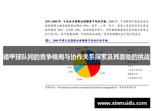 德甲球队间的竞争格局与协作关系探索及其面临的挑战