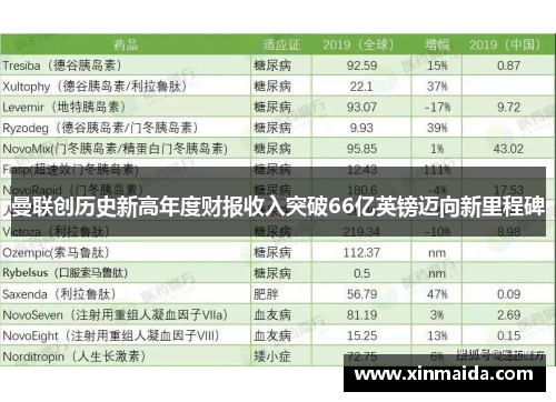 曼联创历史新高年度财报收入突破66亿英镑迈向新里程碑