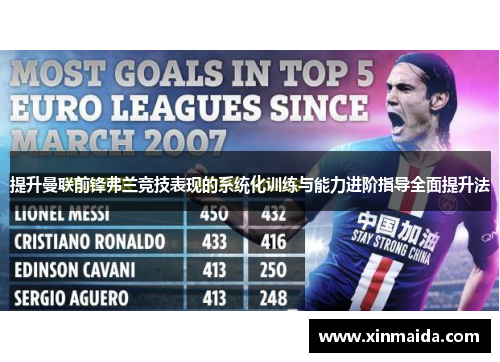 提升曼联前锋弗兰竞技表现的系统化训练与能力进阶指导全面提升法