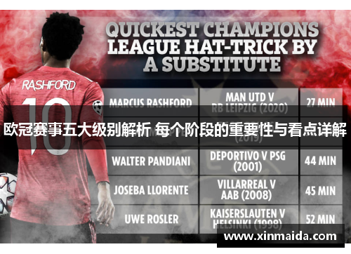 欧冠赛事五大级别解析 每个阶段的重要性与看点详解