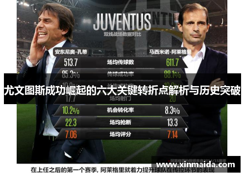 尤文图斯成功崛起的六大关键转折点解析与历史突破